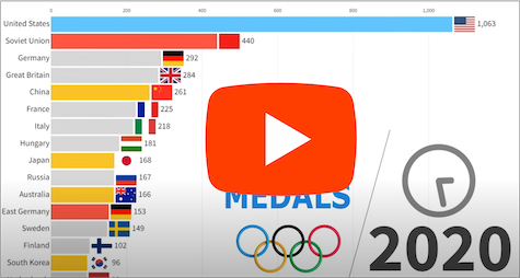 Most Gold Medals in Summer Olympic Games (1896-2024) - Virtue & Partners